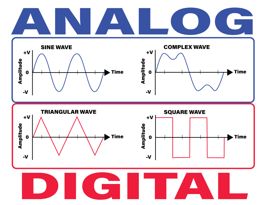 Analog & Digital Waveforms