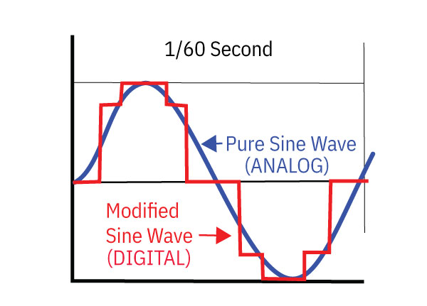 Digital & Analog Comparison Waveform